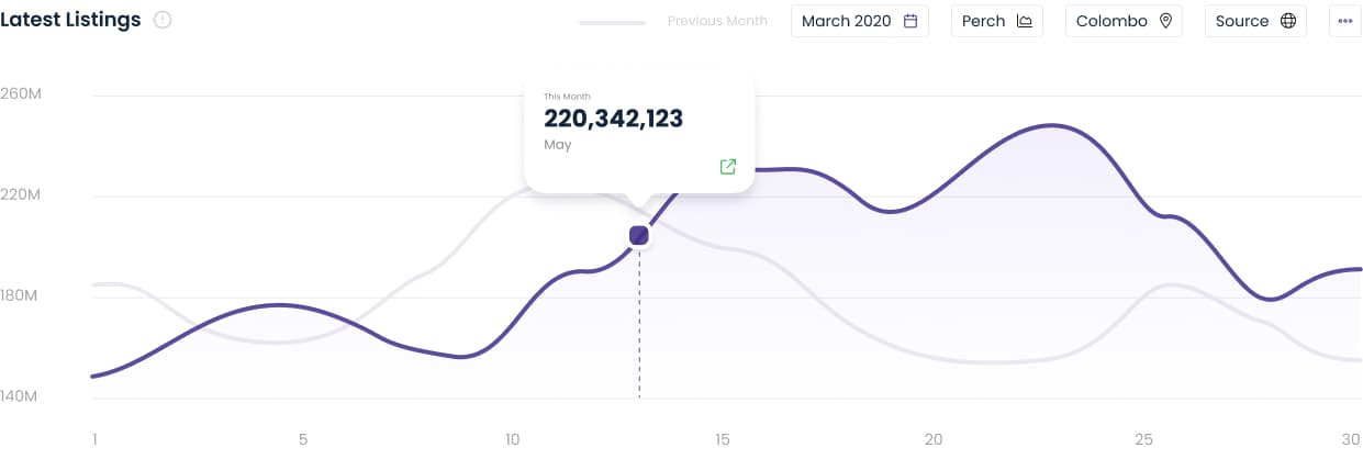 Realtime graph